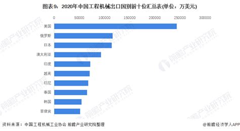 预见2022：《2022年中国工程机械行业全景图谱》附市场规模、竞争格局和发展趋势等行业研究报告 前瞻网