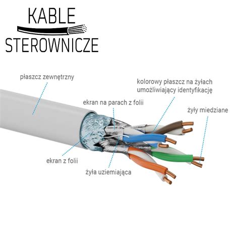 Kabel F Ftp Kat A Drut Alantec Kabel Fftp Kategorii A Drut Alantec