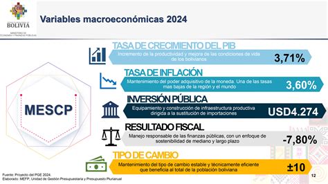 Apuntes Sobre El Presupuesto General Del Estado 2024 Encuentros