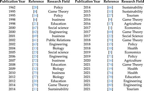 Some examples of win-win related publications. | Download Scientific ...