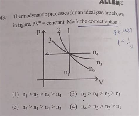 Thermodynamic Processes For An Ideal Gas Are Shown In Figure Pvn Consta