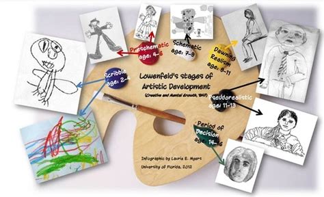 Characteristics Of Pre Schematic Stage Drawing Schematic Sta