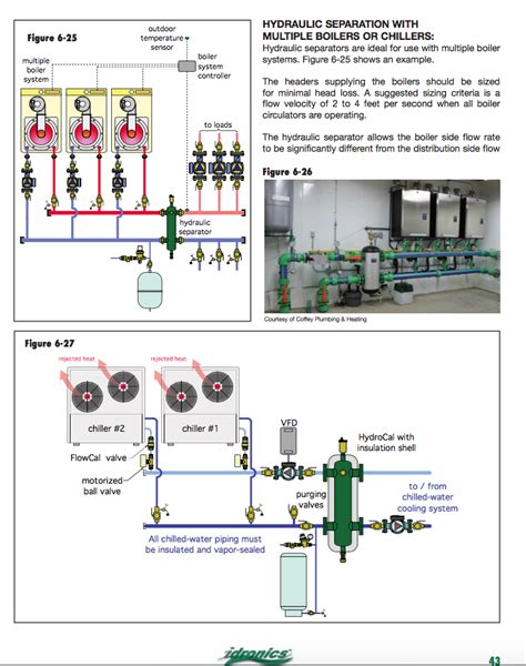 hydraulic separator piping — Heating Help: The Wall