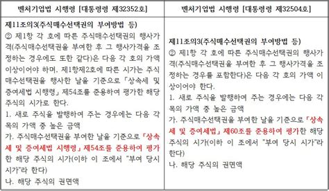 벤처기업법 시행령 개정에 따른 비상장주식 시가 평가방법의 변화