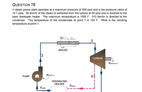 Thermal Fluids Full Exam April 2017 Mechanical PE Sample Exams