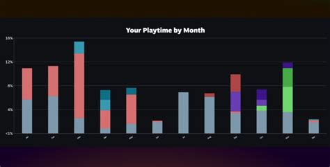 Steam Year in Review 2023: how to see your Steam Replay | Digital Trends