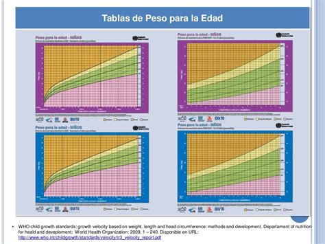 Tabla De Crecimiento Y Desarrollo