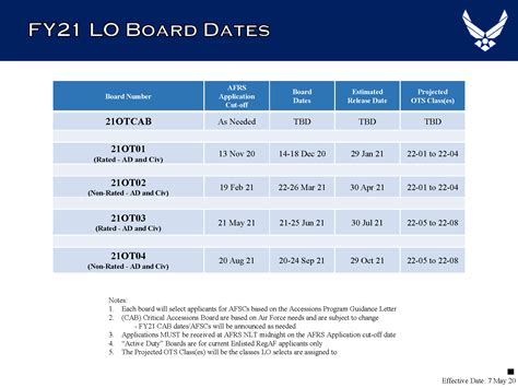 Fy2021 Line Officer Board Schedule Air Force Journey