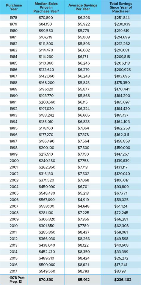 Estimate Your Prop 13 Savings Howard Jarvis Taxpayers Association