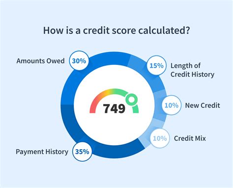 Apartments Accepting 500 Credit Scores? Yes, Really!