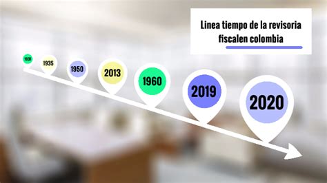 Linea De Tiempo Revisoria Fiscal En Colombia By Rodriguez Bri On Prezi