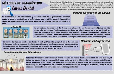 Métodos de Diagnóstico de Caries Dental ANRT uDocz