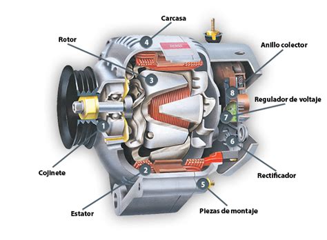 Como Funciona Un Alternador De Auto