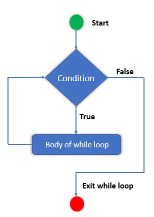 Python Flowchart Shapes Wiring Diagram Schemas Sexiz Pix