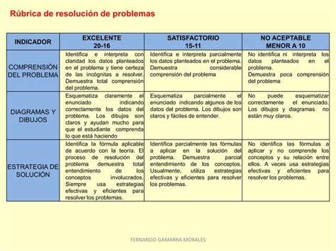 Lista De Cotejo Y Rubricas En El CNEB E16 Ccesa007 PPT