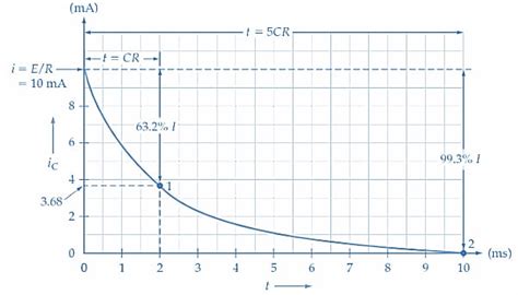 Understanding Rc Circuit Operation And Time Constant Technical Articles