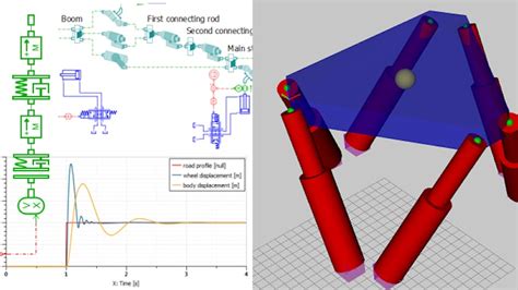 Software De Simulación De Sistemas Mecánicos Siemens Software