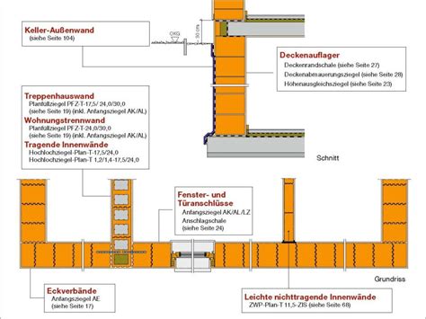 Putz auf Ziegelmauerwerk Außen und Innenputz Mauerwerk