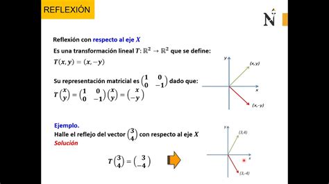 APLICACIÓN DE LAS TRANSFORMACIONES LINEALES YouTube