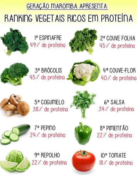 Proteína Nos Vegetais Verduras E Legumes Mais Ricos Em Proteína