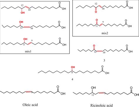 Comparison Of The Chemical Structures Of The Toxins Obtained With