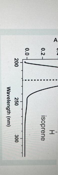 Solved Consider the following UV-Vis spectrum. Calculate the | Chegg.com 