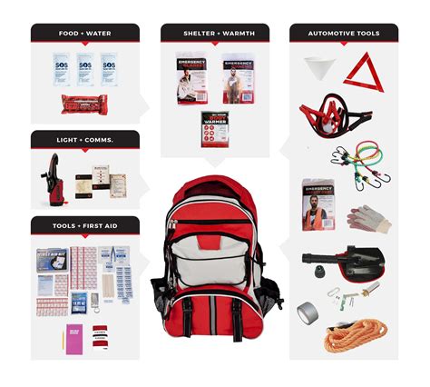 Emergency Auto Kit - Essentials