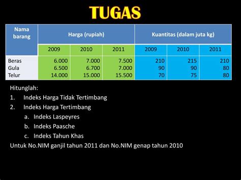 Ppt Inflasi Dan Indeks Harga Konsumen Powerpoint Presentation Free