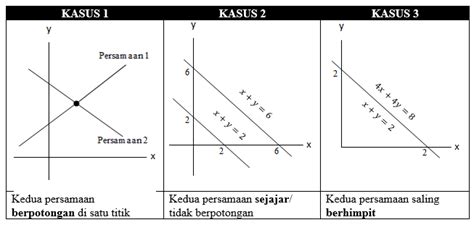 Contoh Soal Persamaan Linear Atau Persamaan Garis Lurus