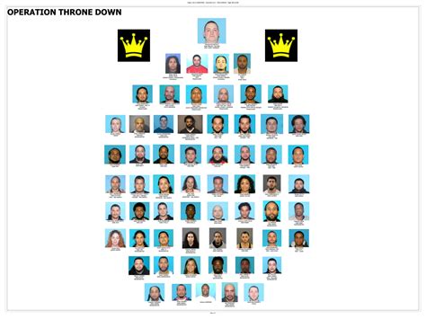 62 members of the Latin Kings charged in ‘largest takedown’ in FBI