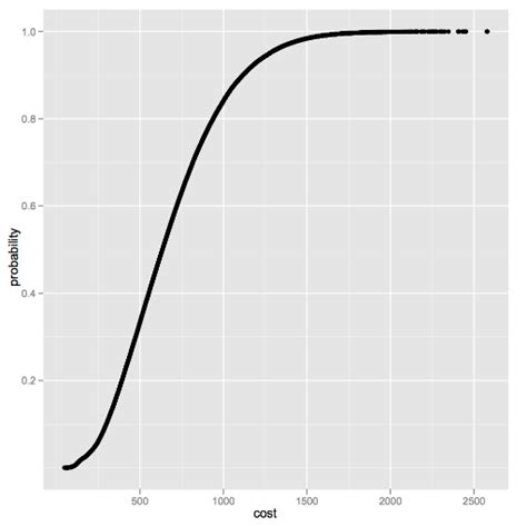 Github Rmaestre Monte Carlo Estimation Monte Carlo Simulation Or