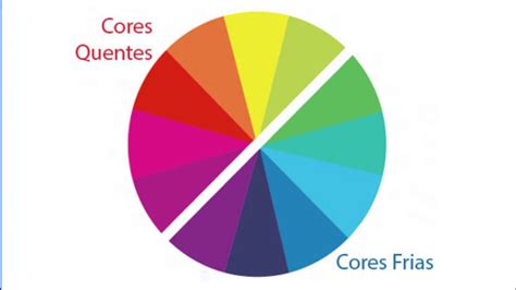Aula 25 Cor Parte 1 Teoria Da Cor Youtube