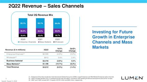 Lumen Technologies, Inc. 2022 Q2 - Results - Earnings Call Presentation ...