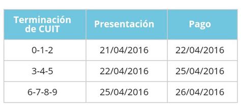 Ganancias Y Bienes Personal Afip Extiende El Plazo Para La Presentación Y Pago De La Ddjj