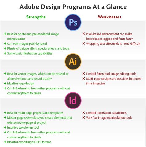 Adobe Illustrator Vs Photoshop Vs Indesign Print Design Guide