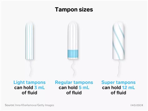 A Guide To Picking The Right Tampon Size For Your Period Business