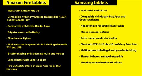 Amazon Fire Vs Samsung Tablet: Which Is The Best For You?