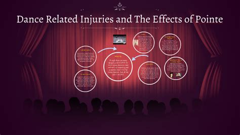 Dance Related injuries and The Effects of Pointe by Sydney Peno on Prezi