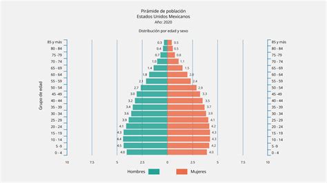 Crecimiento Poblacional En México