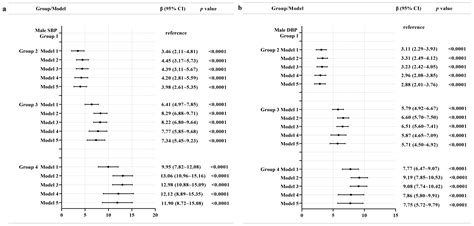 Nutrients Free Full Text Multiple Trajectories Of Body Mass Index