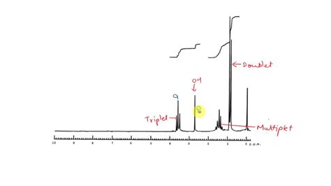 SOLVED For This Exercise You Are Given IR Proton And Carbon NMR And