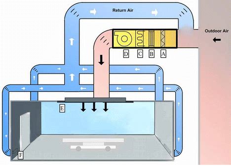 penny Vai oltre Mostrare air conditioning ventilation system ...