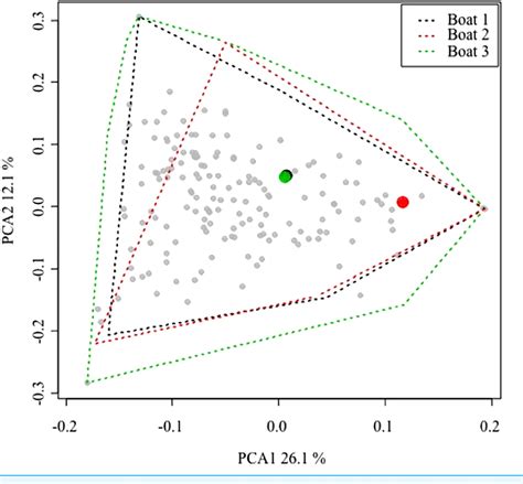 Figure From Comparing The Catch Composition Profitability And