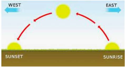 Solar System - MS.LUGO