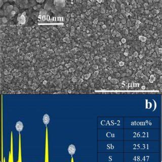 A Sem Image And B Eds Spectra Of The Cusbs Thin Film With Nm Cu