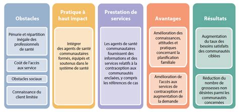 Agents de santé communautaires HIPs