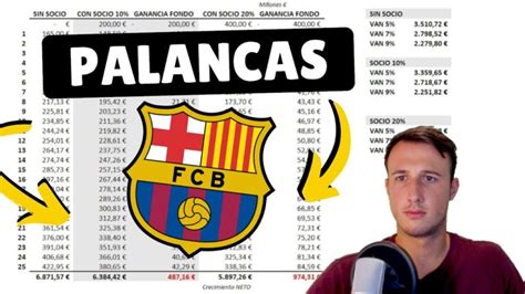 Descubre Las Palancas Del Barça Claves Del éxito En 70 Caracteres