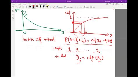 Lecture16 10 Sampling From Analytical Distributions Using The Inverse Cdf Method Youtube