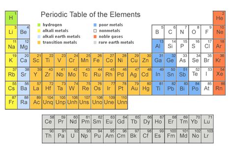 Mrs Souzan Gubr Lets Learn Science Prep 2 First Term Unit 1 Lesson