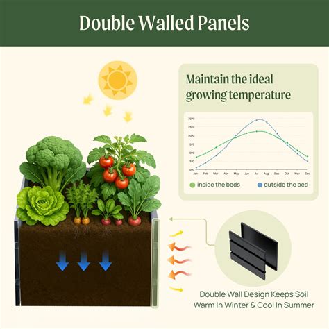32" Tall Modern Raised Garden Beds 27" x 83" | Vego Garden